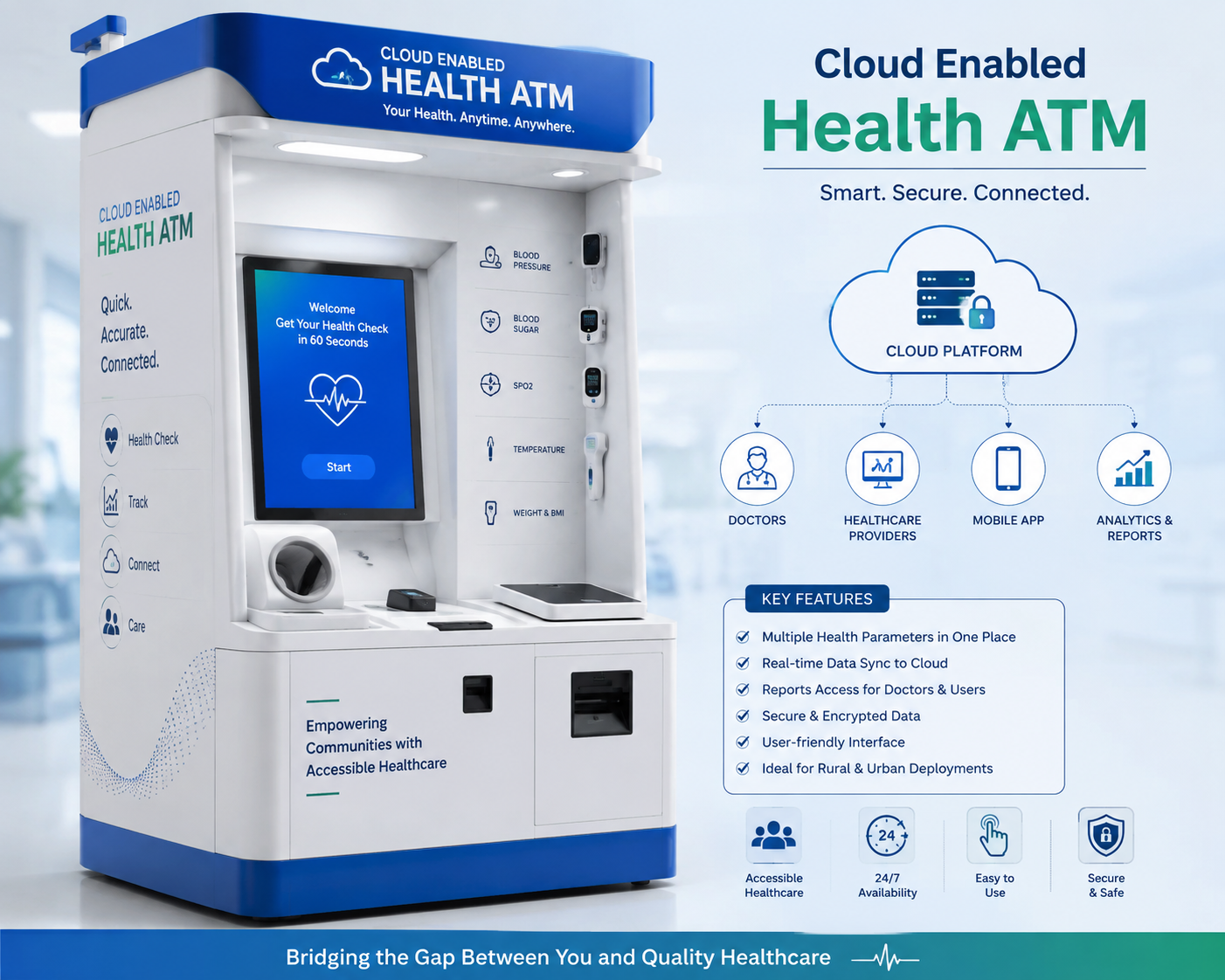 Cloud Enabled Health ATM